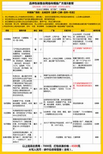 互聯網品牌全網霸屏整合營銷策劃 澤楷傳媒的口碑軟文與市場營銷方案